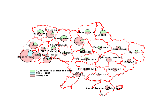 Експорт лісоматеріалів оброблених з території України у 2000 році