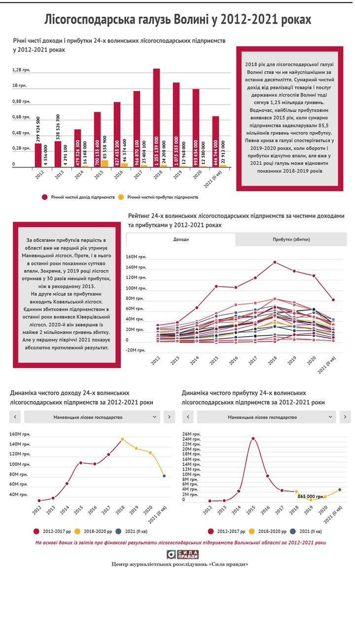 Це зображення має порожній атрибут alt; ім'я файлу Volyn.jpg
